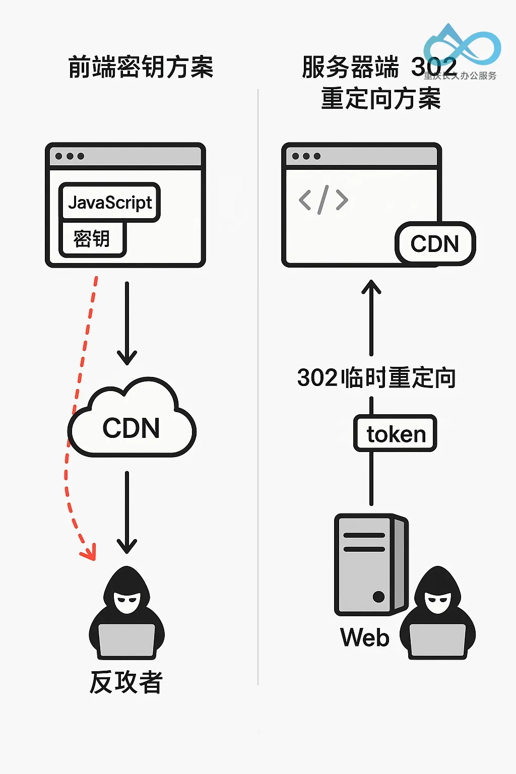 密钥方案对比图